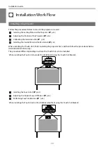 Предварительный просмотр 11 страницы Epson EB-1460Ui Installation Manual