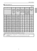 Предварительный просмотр 148 страницы Epson EB-1460Ui Installation Manual