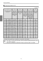 Предварительный просмотр 265 страницы Epson EB-1460Ui Installation Manual