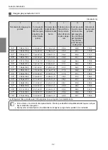 Предварительный просмотр 267 страницы Epson EB-1460Ui Installation Manual