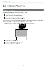 Preview for 12 page of Epson EB-1470Ui Installation Manual