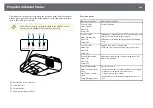 Предварительный просмотр 264 страницы Epson EB-1470Ui User Manual