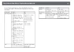 Предварительный просмотр 291 страницы Epson EB-1470Ui User Manual