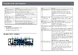 Preview for 18 page of Epson EB-1480Fi User Manual