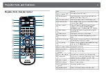 Preview for 21 page of Epson EB-1480Fi User Manual