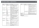 Preview for 208 page of Epson EB-1480Fi User Manual