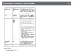 Preview for 214 page of Epson EB-1480Fi User Manual