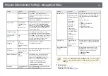 Preview for 216 page of Epson EB-1480Fi User Manual