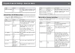 Preview for 224 page of Epson EB-1480Fi User Manual