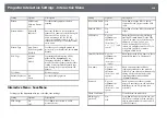 Preview for 230 page of Epson EB-1480Fi User Manual