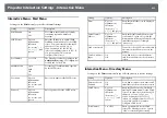 Preview for 231 page of Epson EB-1480Fi User Manual