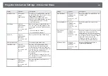 Preview for 232 page of Epson EB-1480Fi User Manual