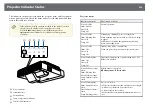 Preview for 253 page of Epson EB-1480Fi User Manual