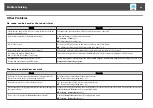 Preview for 98 page of Epson EB-1750 User Manual