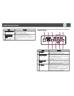 Preview for 14 page of Epson EB-1751 User Manual