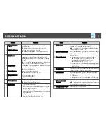 Preview for 17 page of Epson EB-1751 User Manual