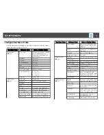 Preview for 77 page of Epson EB-1751 User Manual