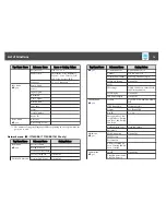 Preview for 78 page of Epson EB-1751 User Manual