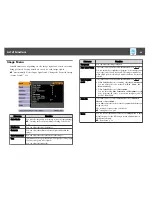 Preview for 80 page of Epson EB-1751 User Manual