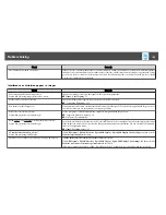 Preview for 105 page of Epson EB-1751 User Manual