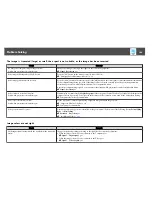 Preview for 106 page of Epson EB-1751 User Manual