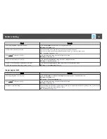 Preview for 107 page of Epson EB-1751 User Manual