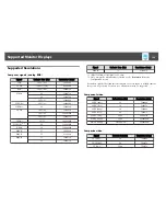 Preview for 133 page of Epson EB-1751 User Manual