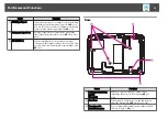 Preview for 15 page of Epson EB-1830 User Manual