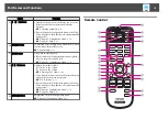 Preview for 14 page of Epson EB-1840W User Manual