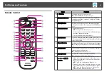 Preview for 15 page of Epson EB-1930 User Manual