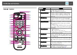 Предварительный просмотр 17 страницы Epson EB-1935 User Manual