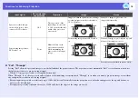 Preview for 16 page of Epson EB-410W User Manual