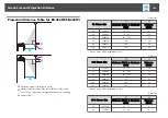 Предварительный просмотр 140 страницы Epson EB-421i User Manual