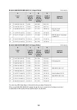 Preview for 12 page of Epson EB-440W Installation Manual