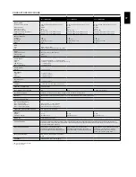 Preview for 7 page of Epson EB-450We Specifications