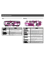 Предварительный просмотр 7 страницы Epson EB-4550 Installation Manual