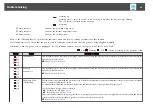 Preview for 96 page of Epson EB-4550 User Manual