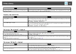 Preview for 101 page of Epson EB-4550 User Manual