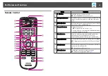 Предварительный просмотр 16 страницы Epson EB-470 User Manual