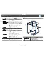 Предварительный просмотр 14 страницы Epson EB-570 User Manual