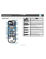 Предварительный просмотр 17 страницы Epson EB-570 User Manual