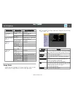 Предварительный просмотр 128 страницы Epson EB-570 User Manual