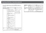 Предварительный просмотр 246 страницы Epson EB-670 User Manual