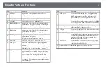 Preview for 15 page of Epson EB-696Ui User Manual