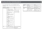 Предварительный просмотр 244 страницы Epson EB-696Ui User Manual