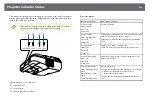 Предварительный просмотр 226 страницы Epson EB-700U User Manual