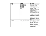 Preview for 71 page of Epson EB-725Wi User Manual