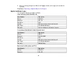 Предварительный просмотр 93 страницы Epson EB-725Wi User Manual