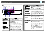 Preview for 10 page of Epson EB 824 User Manual