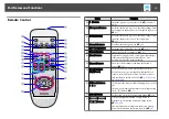 Preview for 13 page of Epson EB 824 User Manual